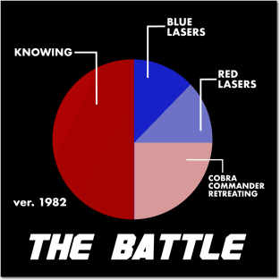 Knowing is Half The Battle Posters and Art